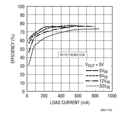 讓我們看看升壓型穩(wěn)壓器是如何造就兼具升壓和降壓能力的扁平狀SEPIC的？