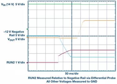 從玻璃貼膜到測試測量，都離不開的雙端口雙極性電源~