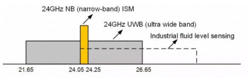 解析汽車?yán)走_(dá)的碎片記錄 毫米波RADAR與LIDAR探秘 解析汽車?yán)走_(dá)的碎片記錄 毫米波RADAR與LIDAR探秘
