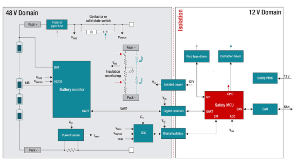 在48V系統(tǒng)中使用更智能的BMS以節(jié)約空間、時(shí)間和物料清單