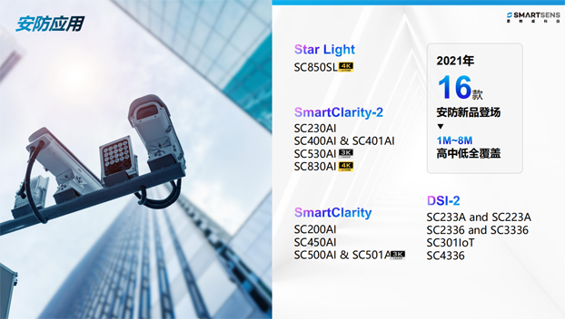 針對安防、車載電子、手機及機器視覺，思特威發(fā)布多款CIS新品