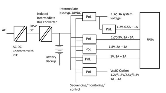新的寬帶隙半導(dǎo)體技術(shù)提高了功率轉(zhuǎn)換效率 新的寬帶隙半導(dǎo)體技術(shù)提高了功率轉(zhuǎn)換效率