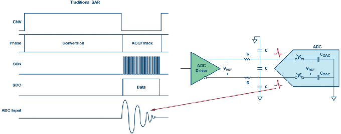 這個(gè)ADC系列可簡(jiǎn)化驅(qū)動(dòng)并拓寬ADC驅(qū)動(dòng)器選擇范圍！