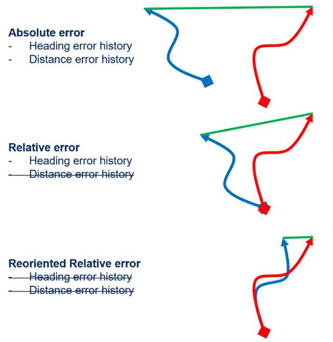 機(jī)器人航位推算:深入研究里程計(jì)測(cè)試與分析 機(jī)器人航位推算:深入研究里程計(jì)測(cè)試與分析