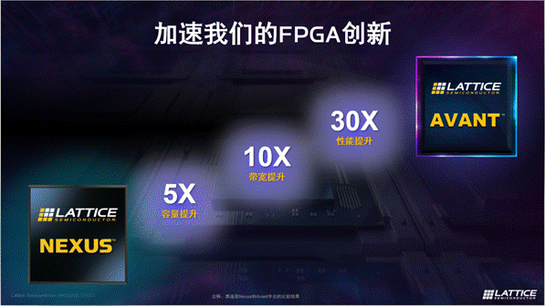 萊迪思推出Avant平臺，解鎖FPGA創(chuàng)新新高度