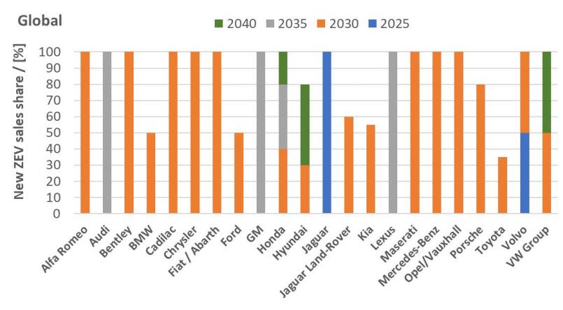 面向高功率充放電應(yīng)用的先進(jìn)電動(dòng)車(chē)電池?zé)峁芾砑夹g(shù)