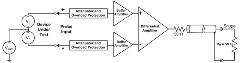 高壓差分示波器探頭有何作用？