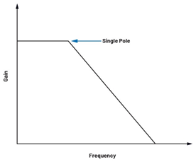 為何在開關(guān)穩(wěn)壓器中，電流模式控制非常重要？