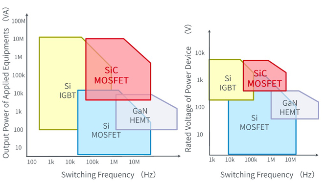 25倍產能提升，羅姆開啟十年SiC擴張之路