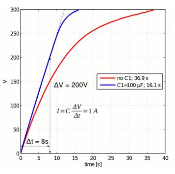 串聯(lián)連接的 MOSFET 可提高電壓和功率處理能力 串聯(lián)連接的 MOSFET 可提高電壓和功率處理能力