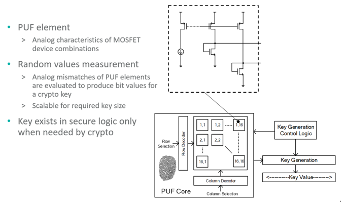 智者避危于無形，如何讓您的電子系統(tǒng)實現(xiàn)可靠的安全認(rèn)證？