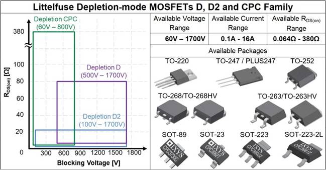 耗盡型功率MOSFET:被忽略的MOS產(chǎn)品 耗盡型功率MOSFET:被忽略的MOS產(chǎn)品