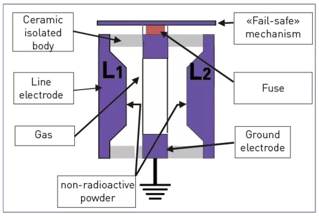 如何使用關鍵的射頻電路浪涌保護方法？