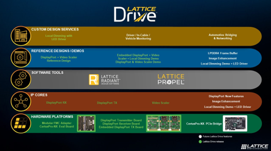 實現下一代車載信息娛樂系統(tǒng)