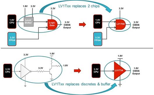汽車系統(tǒng)的電壓轉(zhuǎn)換 汽車系統(tǒng)的電壓轉(zhuǎn)換
