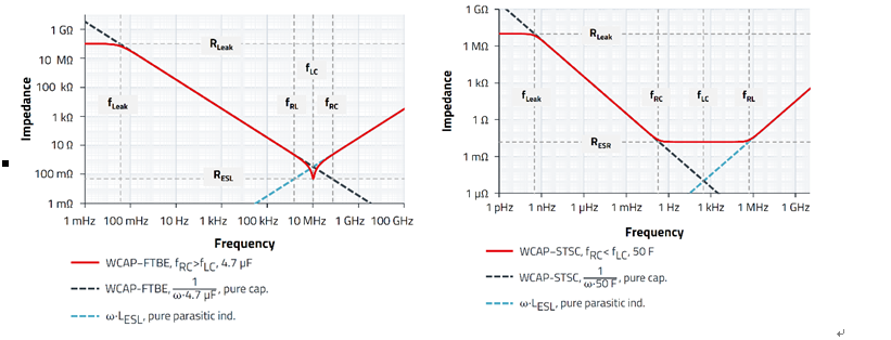 無源器件，電容并不總是容性的！