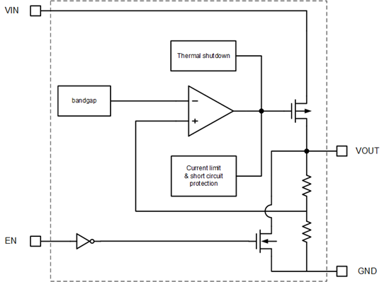高效穩(wěn)定管理電源的正確“姿勢(shì)”！