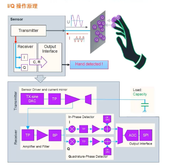 艾邁斯歐司朗引領(lǐng)HOD技術(shù)創(chuàng)新，提升駕駛安全