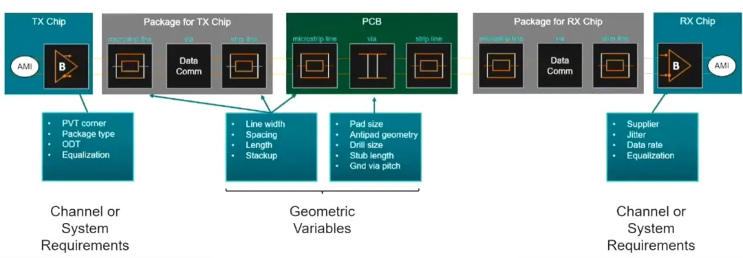 利用基于 AI 的優(yōu)化技術讓高速信號問題迎刃而解 利用基于 AI 的優(yōu)化技術讓高速信號問題迎刃而解