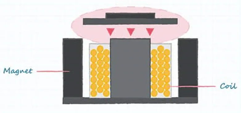 好聲音離不開好共振 為什么？