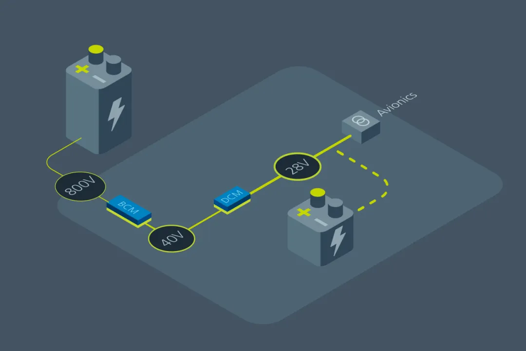 什么樣的電源設(shè)計(jì)，能讓無(wú)人機(jī)載荷更大、飛得更遠(yuǎn)？