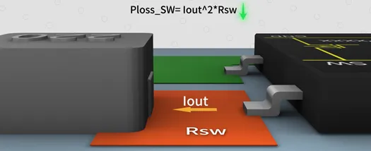 SW與電感之間的鋪銅面積越大越好嗎？