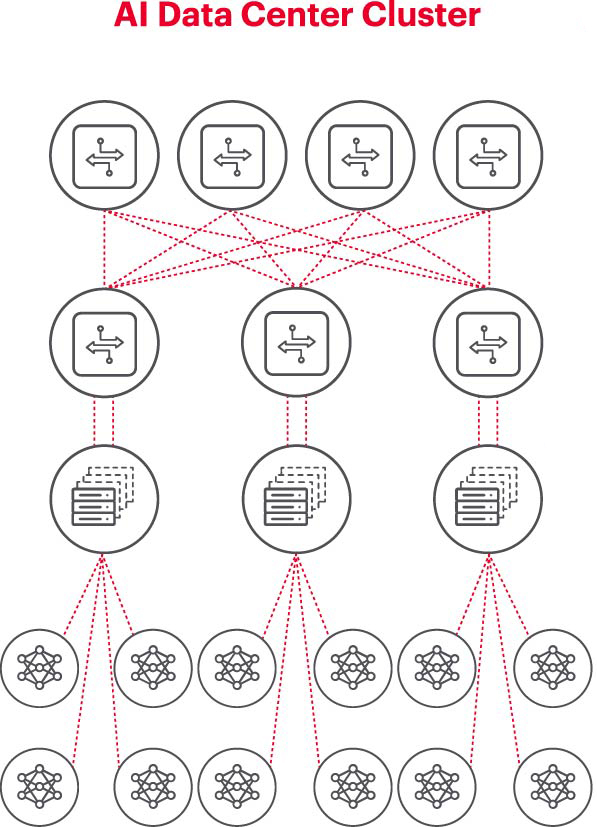 瞄準五大方向持續(xù)攻關(guān)，構(gòu)建AI網(wǎng)絡(luò)底座