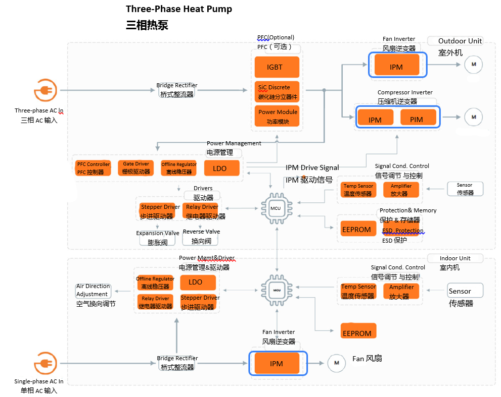 熱泵背后的技術(shù):智能功率模塊 熱泵背后的技術(shù):智能功率模塊
