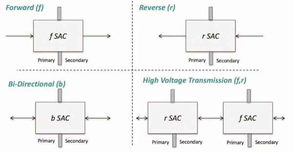 雙向電源設(shè)計(jì)的優(yōu)點(diǎn)