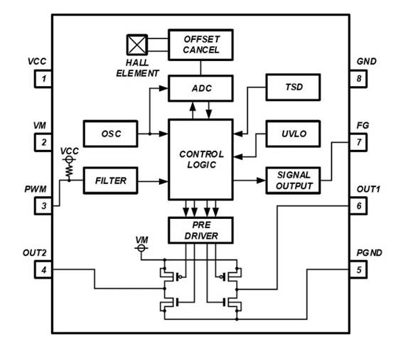 消除電刷、降低噪音：ROHM 的新型電機(jī)驅(qū)動(dòng)器 IC