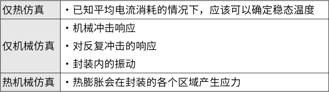 芯片封裝需要進(jìn)行哪些仿真？