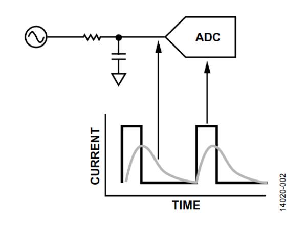 計算集成斬波放大器的ADC失調(diào)誤差和輸入阻抗 計算集成斬波放大器的ADC失調(diào)誤差和輸入阻抗