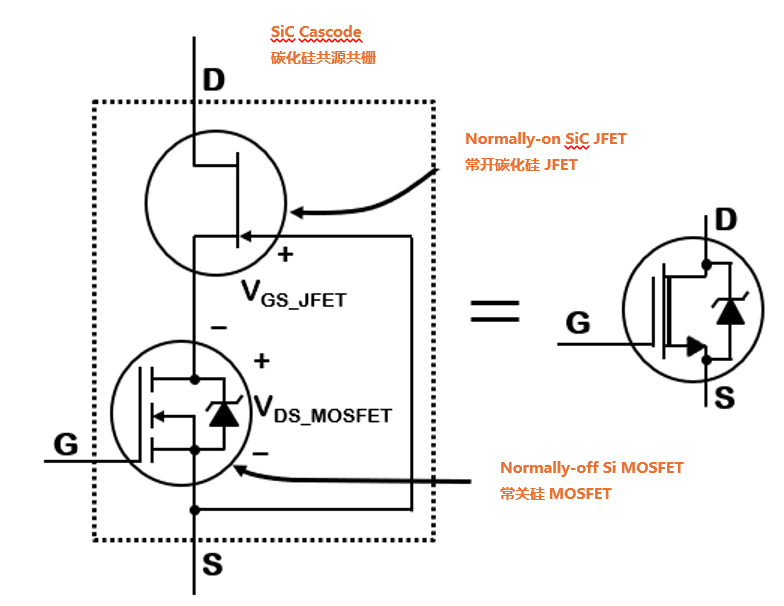 為什么碳化硅Cascode JFET&nbsp;可以輕松實(shí)現(xiàn)硅到碳化硅的過渡？