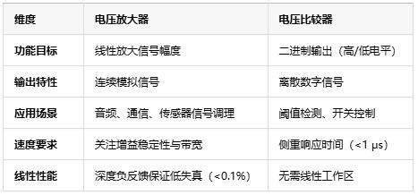 電壓放大器：定義、原理與技術(shù)應(yīng)用全景解析