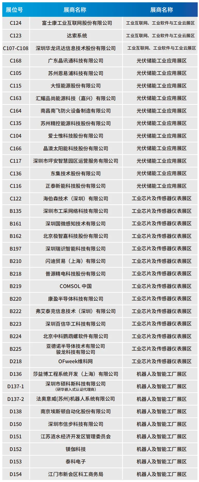 2025深圳智能工業(yè)展倒計(jì)時(shí)：華為、大族、富士康等名企齊聚（附超全參觀攻略）