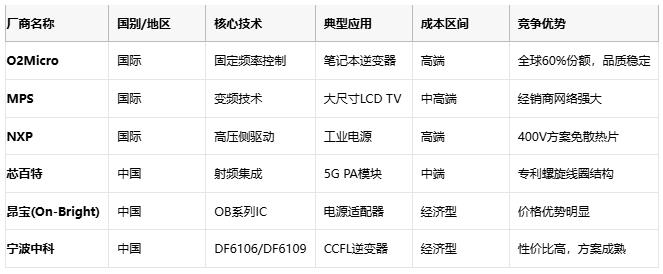 自耦變壓器技術(shù)全景:從基礎(chǔ)原理到尖端應(yīng)用的成本效益革命 自耦變壓器技術(shù)全景:從基礎(chǔ)原理到尖端應(yīng)用的成本效益革命