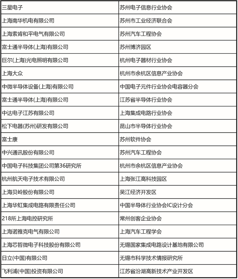 十一月上海見！106屆中國電子展預登記開啟，共探產(chǎn)業(yè)新機遇