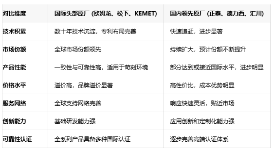 不再糾結(jié)選型！五大關(guān)鍵參數(shù)鎖定最佳信號(hào)繼電器