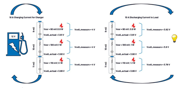 第一部分：化繁為簡！BMS秉承簡單制勝原則兼顧效率與成本