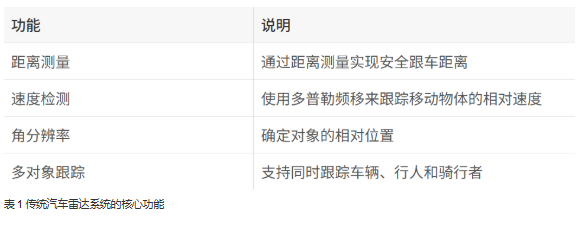 單芯片解鎖4D感知！8 x 8 級聯(lián)收發(fā)器實現(xiàn)全維度環(huán)境建模