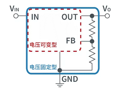 【干貨】帶你解鎖AC／DC、DC／DC轉(zhuǎn)換器