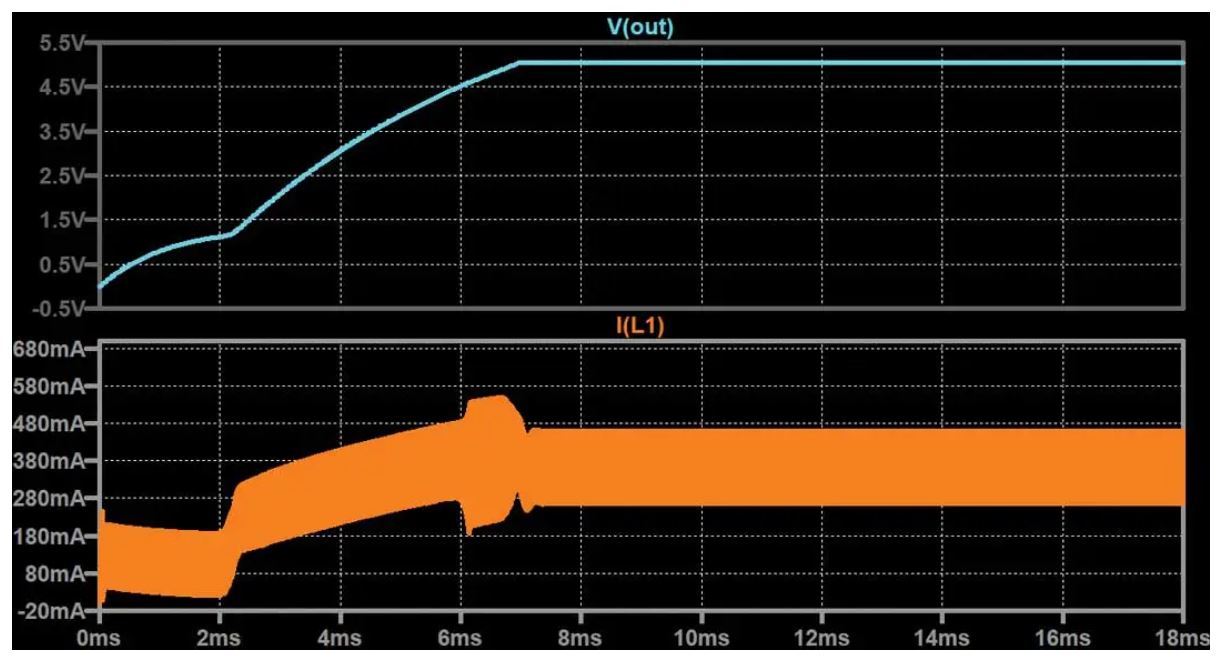 如何在沒有軟啟動方程的情況下測量和確定軟啟動時序？