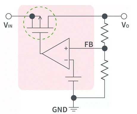 【干貨】帶你解鎖AC／DC、DC／DC轉(zhuǎn)換器