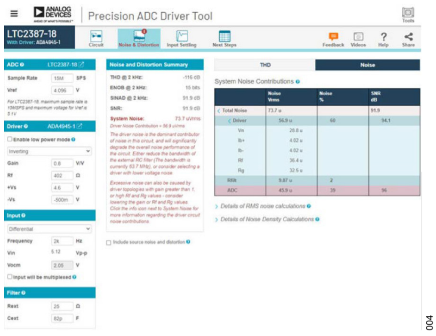 真雙極性輸入、全差分輸出ADC驅(qū)動器設(shè)計