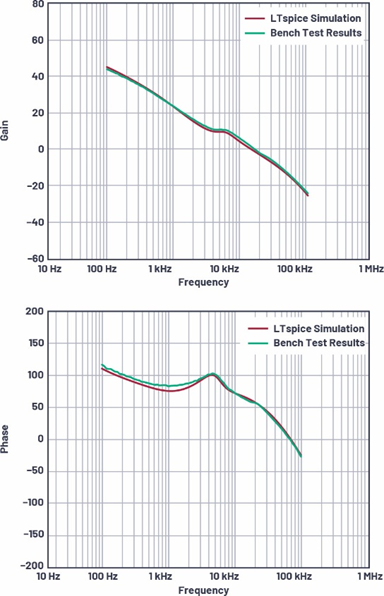 適用于電流模式DC-DC轉(zhuǎn)換器的統(tǒng)一的LTspice AC模型 適用于電流模式DC-DC轉(zhuǎn)換器的統(tǒng)一的LTspice AC模型