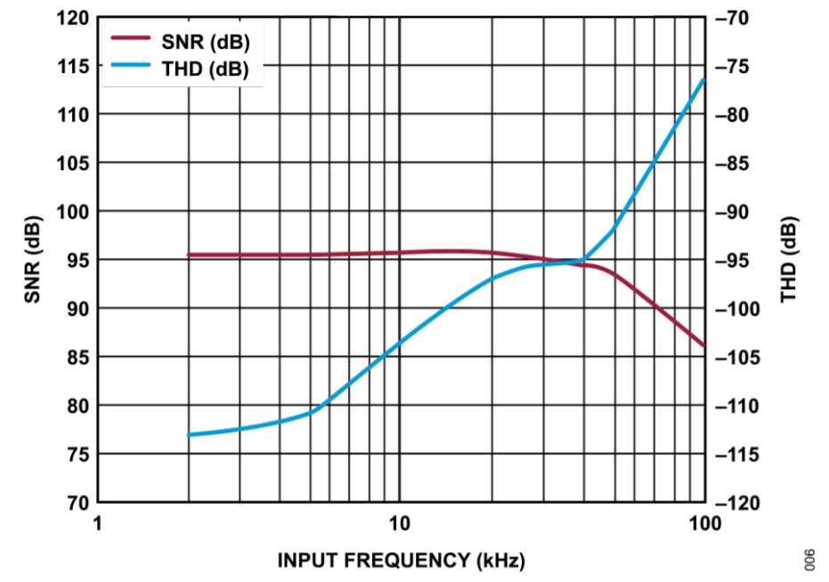 真雙極性輸入、全差分輸出ADC驅(qū)動器設(shè)計