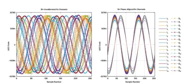 改進寬帶多通道系統(tǒng)，集成強化型DSP幫您搞掂~