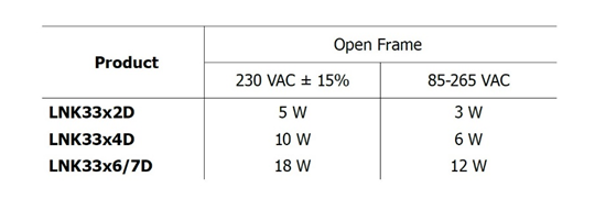 PI 無損耗過零點(diǎn)檢測提高智能家居和智能建筑效率和可靠性 PI 無損耗過零點(diǎn)檢測提高智能家居和智能建筑效率和可靠性