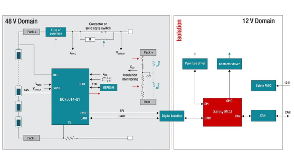 在48V系統(tǒng)中使用更智能的BMS以節(jié)約空間、時(shí)間和物料清單