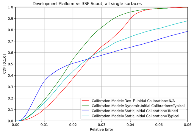 機(jī)器人航位推算:深入研究里程計(jì)測(cè)試與分析 機(jī)器人航位推算:深入研究里程計(jì)測(cè)試與分析
